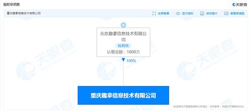 去哪兒網(wǎng)重慶布局新篇章 注冊(cè)資本1000萬(wàn)成立數(shù)字內(nèi)容制作公司