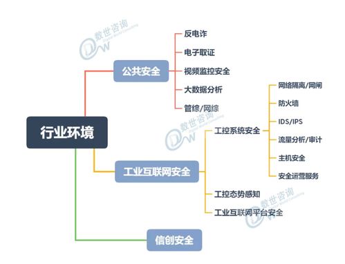 齊安科技榮登中國(guó)網(wǎng)絡(luò)安全能力圖譜（2020.9）業(yè)務(wù)應(yīng)用版塊，深刻詮釋技術(shù)價(jià)值